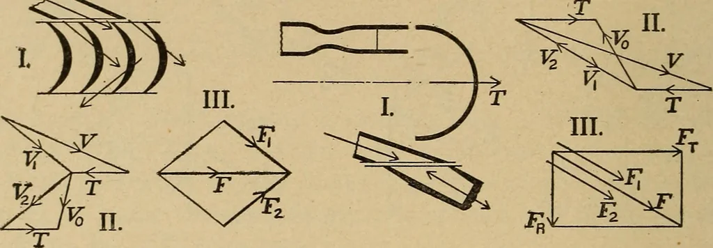 An illustration from The steam engine and turbine; a text-book for engineering colleges, 1911, leaf 457