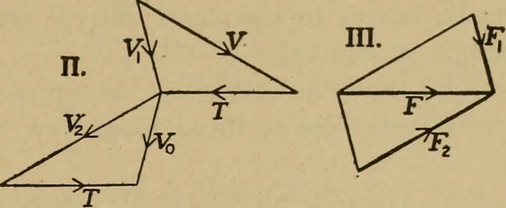 An illustration from The steam engine and turbine; a text-book for engineering colleges, 1911, leaf 458