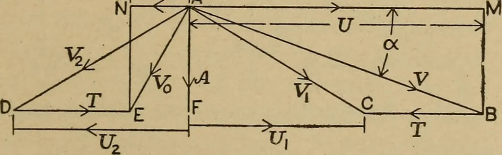An illustration from The steam engine and turbine; a text-book for engineering colleges, 1911, leaf 458