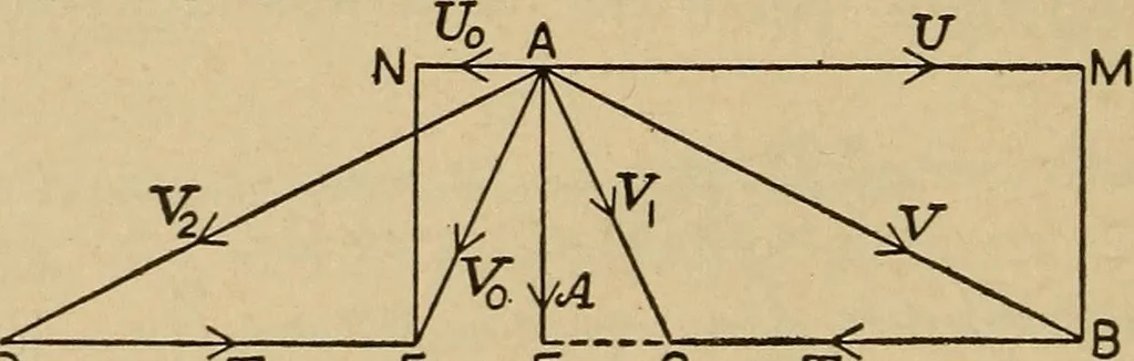 An illustration from The steam engine and turbine; a text-book for engineering colleges, 1911, leaf 459