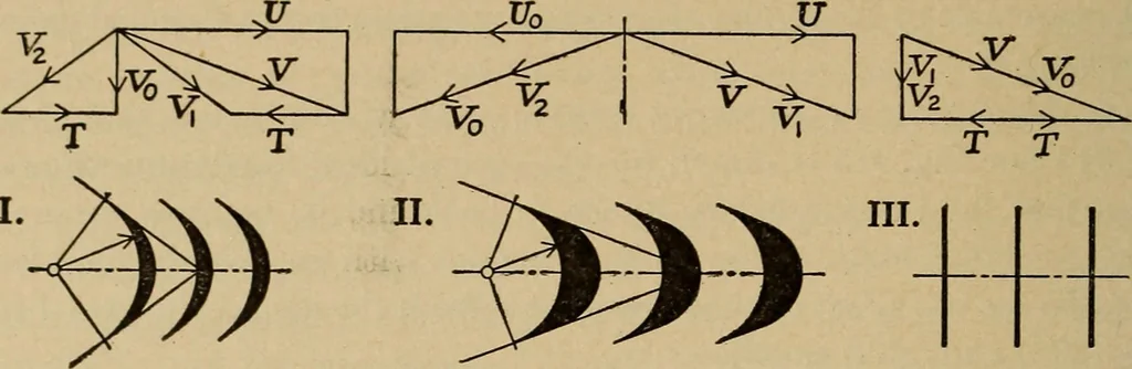 An illustration from The steam engine and turbine; a text-book for engineering colleges, 1911, leaf 463