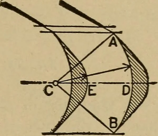An illustration from The steam engine and turbine; a text-book for engineering colleges, 1911, leaf 464