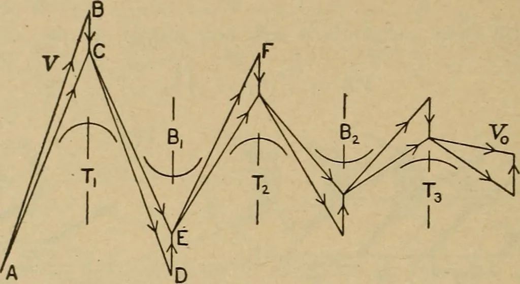 An illustration from The steam engine and turbine; a text-book for engineering colleges, 1911, leaf 465