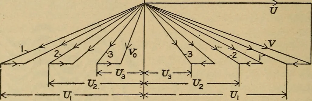 An illustration from The steam engine and turbine; a text-book for engineering colleges, 1911, leaf 465