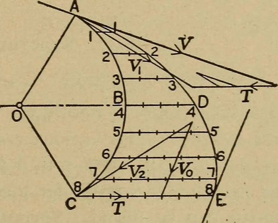 An illustration from The steam engine and turbine; a text-book for engineering colleges, 1911, leaf 466
