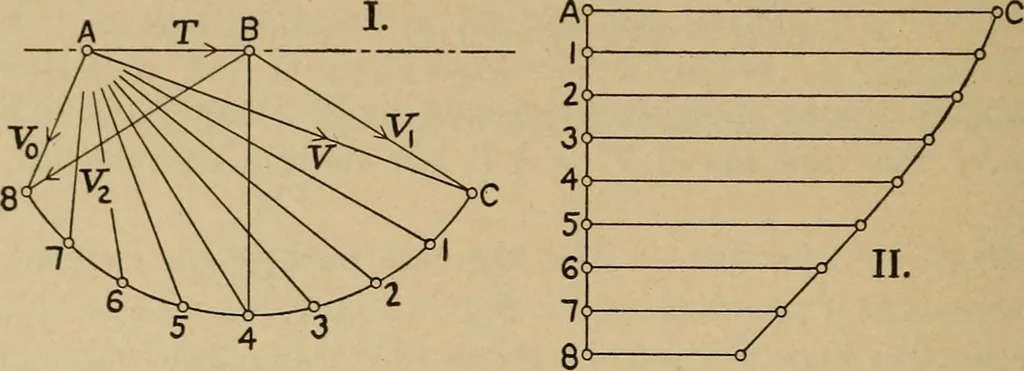 An illustration from The steam engine and turbine; a text-book for engineering colleges, 1911, leaf 467