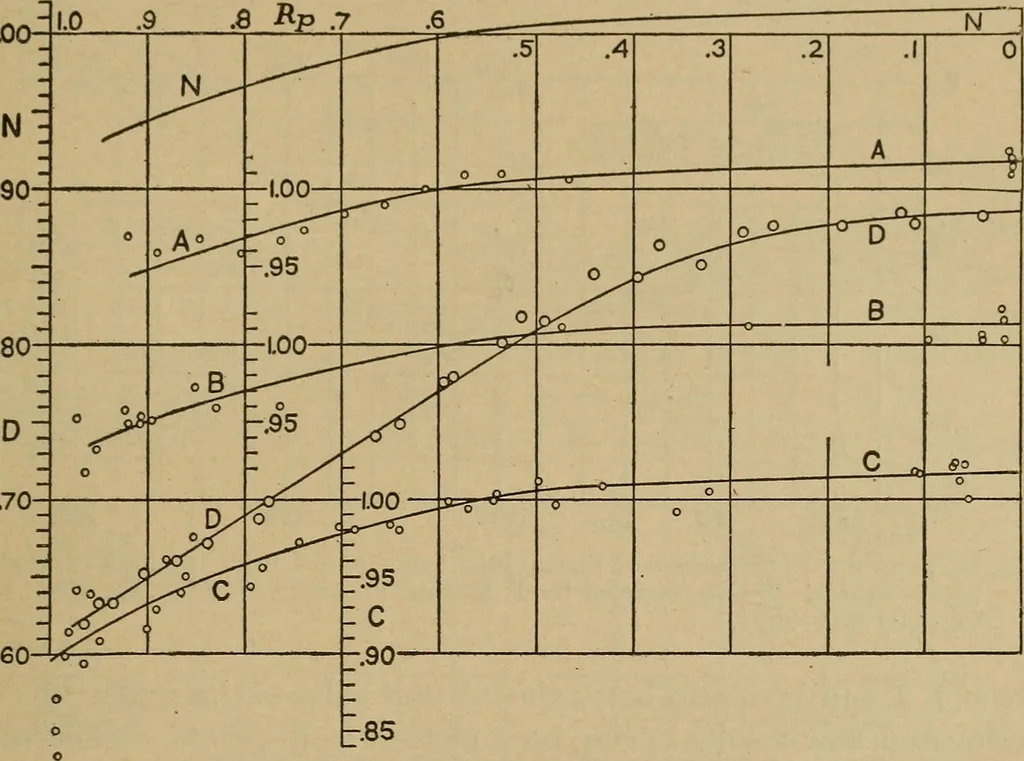 An illustration from The steam engine and turbine; a text-book for engineering colleges, 1911, leaf 470