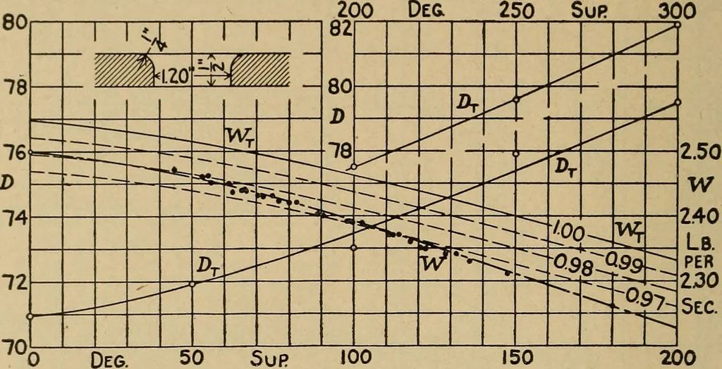 An illustration from The steam engine and turbine; a text-book for engineering colleges, 1911, leaf 471