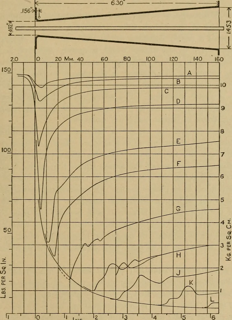 An illustration from The steam engine and turbine; a text-book for engineering colleges, 1911, leaf 476