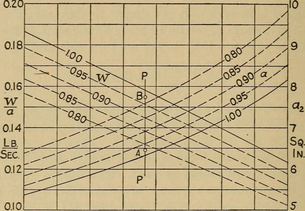 An illustration from The steam engine and turbine; a text-book for engineering colleges, 1911, leaf 485