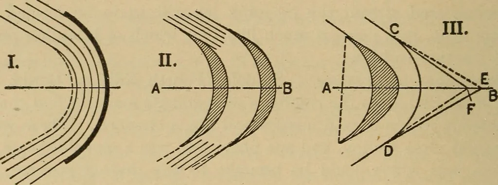 An illustration from The steam engine and turbine; a text-book for engineering colleges, 1911, leaf 489