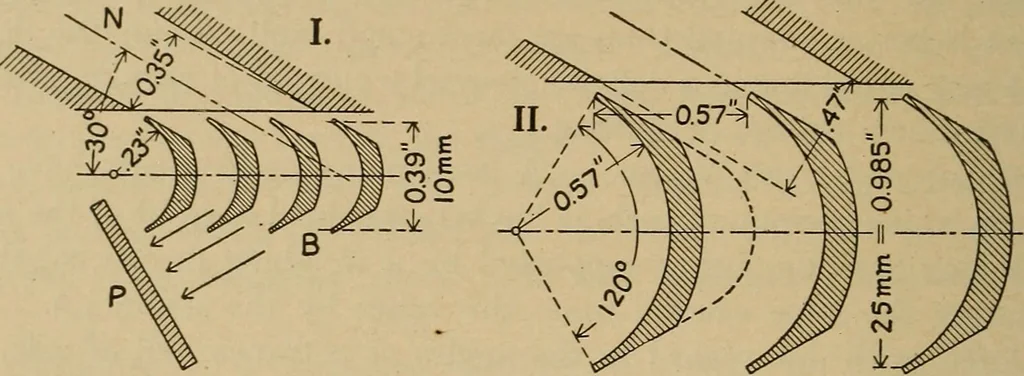 An illustration from The steam engine and turbine; a text-book for engineering colleges, 1911, leaf 491