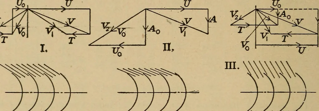 An illustration from The steam engine and turbine; a text-book for engineering colleges, 1911, leaf 509