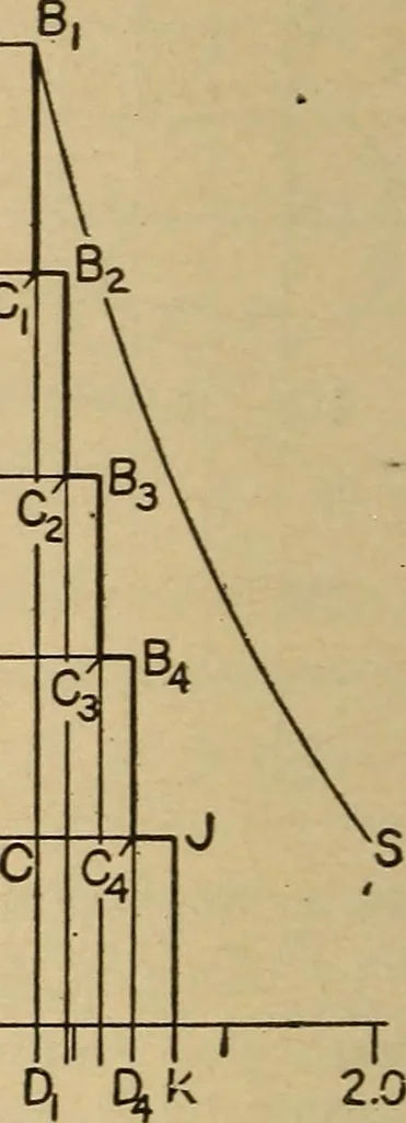 An illustration from The steam engine and turbine; a text-book for engineering colleges, 1911, leaf 511