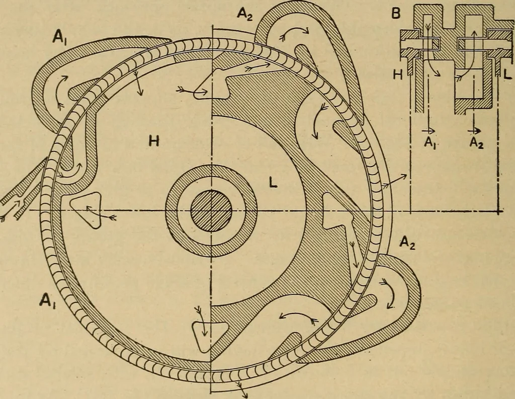An illustration from The steam engine and turbine; a text-book for engineering colleges, 1911, leaf 525