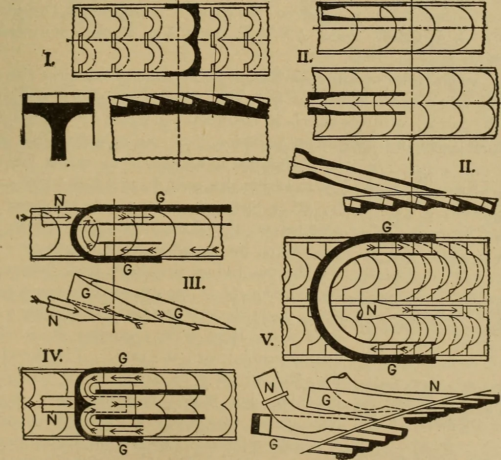 An illustration from The steam engine and turbine; a text-book for engineering colleges, 1911, leaf 526