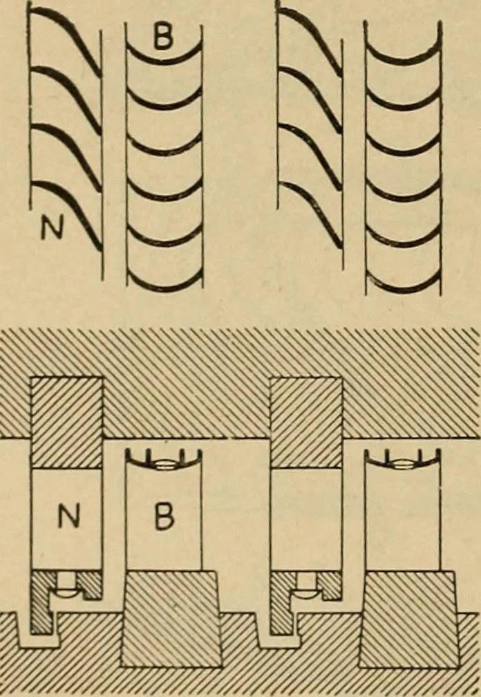 An illustration from The steam engine and turbine; a text-book for engineering colleges, 1911, leaf 527