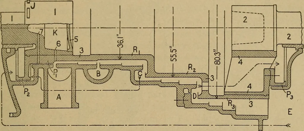 An illustration from The steam engine and turbine; a text-book for engineering colleges, 1911, leaf 528