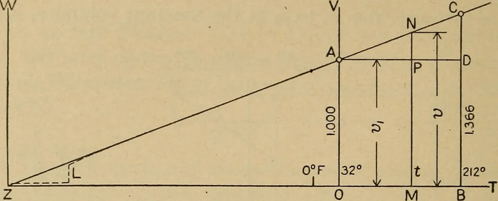 An illustration from The steam engine and turbine; a text-book for engineering colleges, 1911, leaf 53
