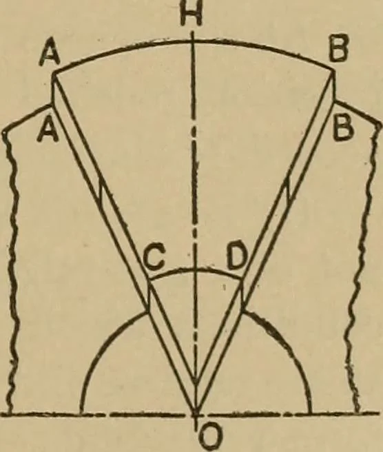 An illustration from The steam engine and turbine; a text-book for engineering colleges, 1911, leaf 534