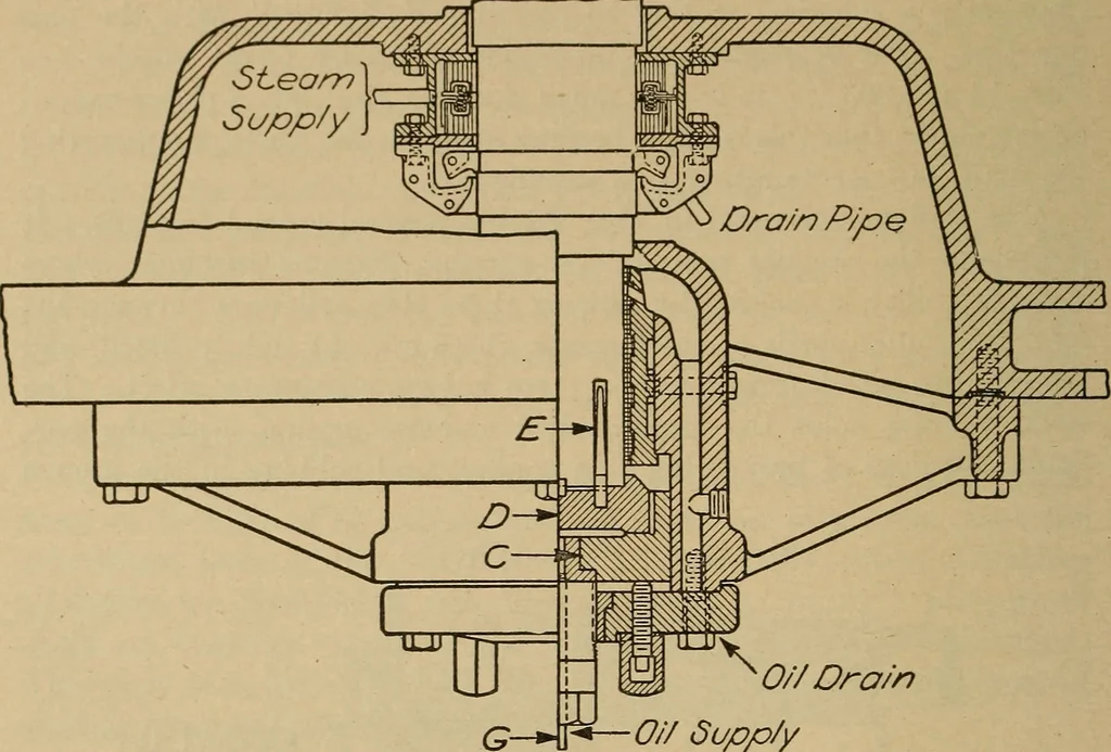 An illustration from The steam engine and turbine; a text-book for engineering colleges, 1911, leaf 537