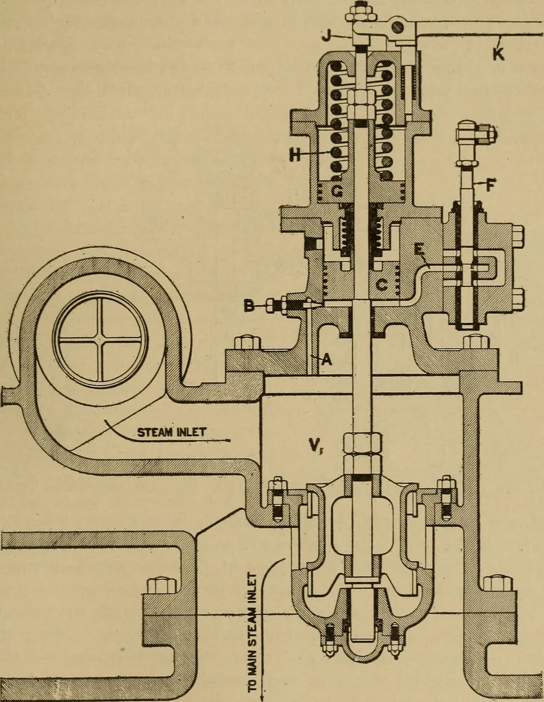 An illustration from The steam engine and turbine; a text-book for engineering colleges, 1911, leaf 546