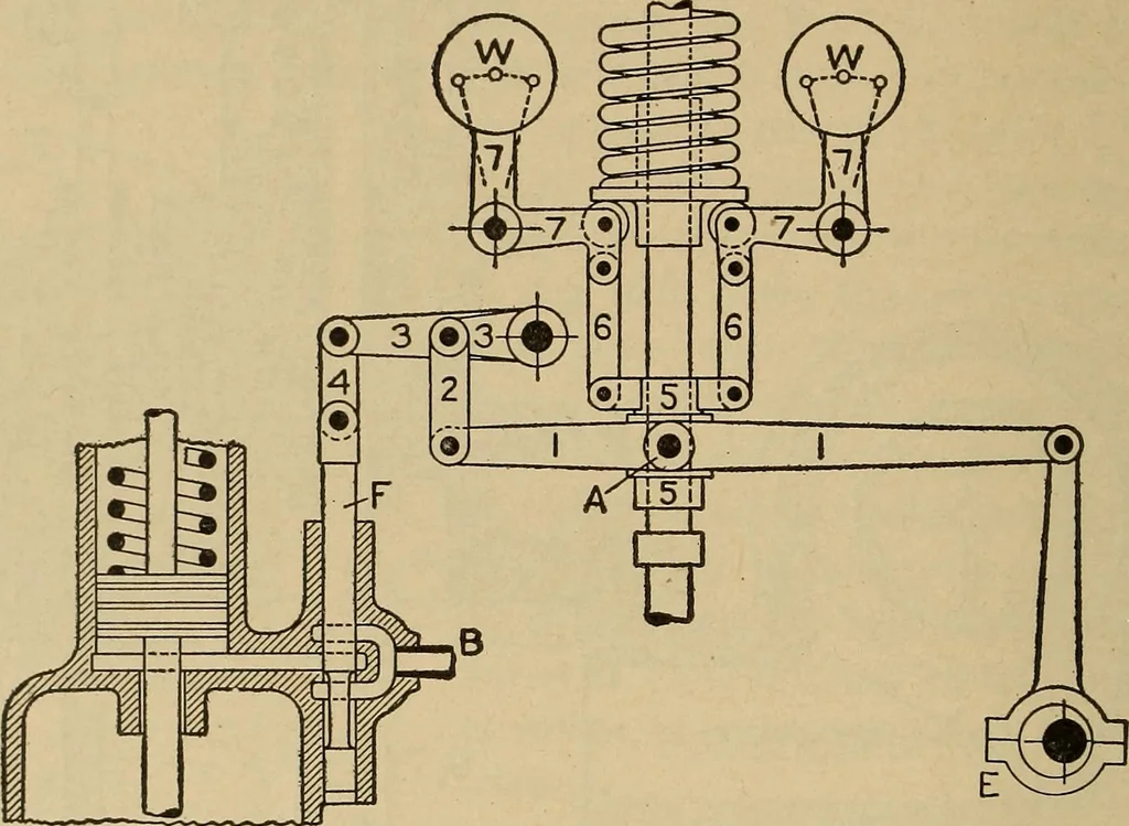 An illustration from The steam engine and turbine; a text-book for engineering colleges, 1911, leaf 547