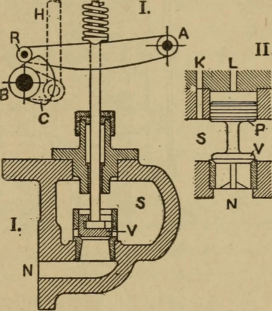 An illustration from The steam engine and turbine; a text-book for engineering colleges, 1911, leaf 548