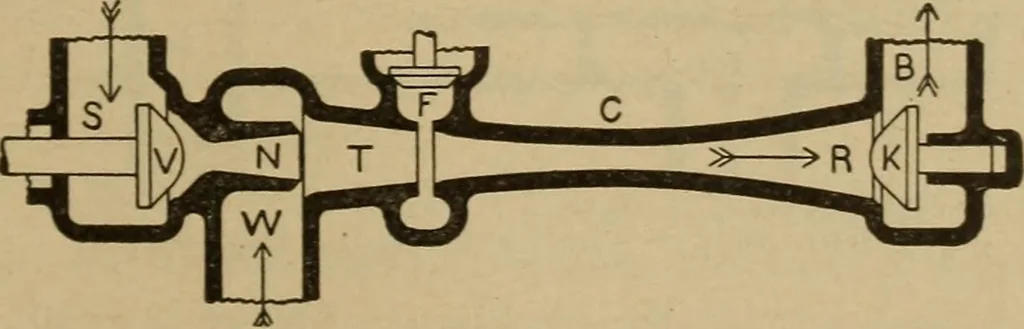 An illustration from The steam engine and turbine; a text-book for engineering colleges, 1911, leaf 554
