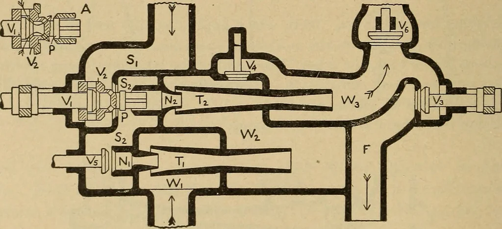 An illustration from The steam engine and turbine; a text-book for engineering colleges, 1911, leaf 555