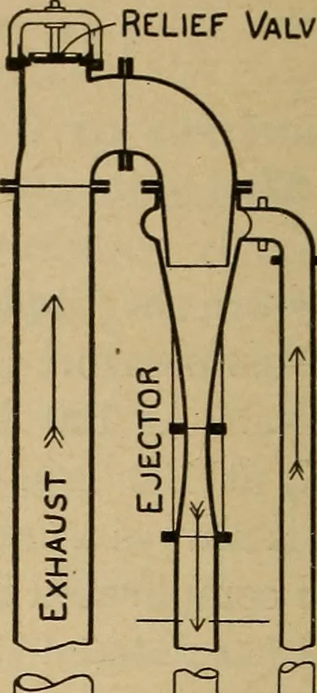 An illustration from The steam engine and turbine; a text-book for engineering colleges, 1911, leaf 561