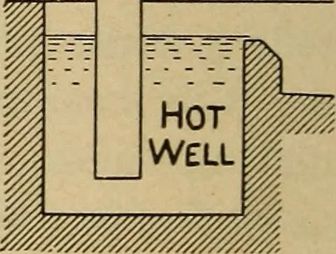 An illustration from The steam engine and turbine; a text-book for engineering colleges, 1911, leaf 561