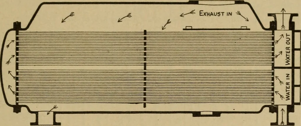 An illustration from The steam engine and turbine; a text-book for engineering colleges, 1911, leaf 562