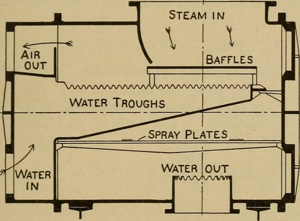 An illustration from The steam engine and turbine; a text-book for engineering colleges, 1911, leaf 570