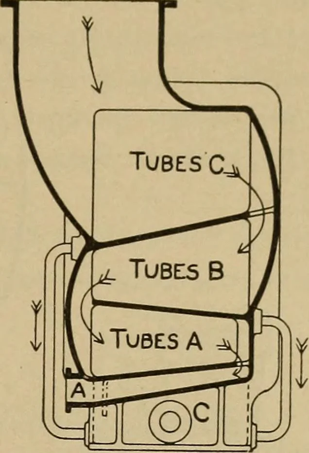 An illustration from The steam engine and turbine; a text-book for engineering colleges, 1911, leaf 578
