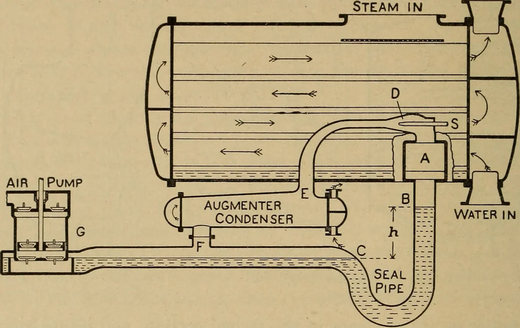 An illustration from The steam engine and turbine; a text-book for engineering colleges, 1911, leaf 579