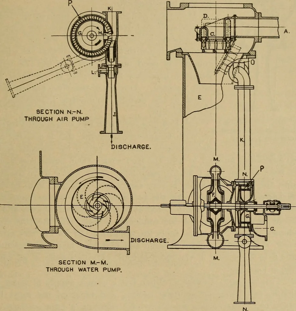 An illustration from The steam engine and turbine; a text-book for engineering colleges, 1911, leaf 582