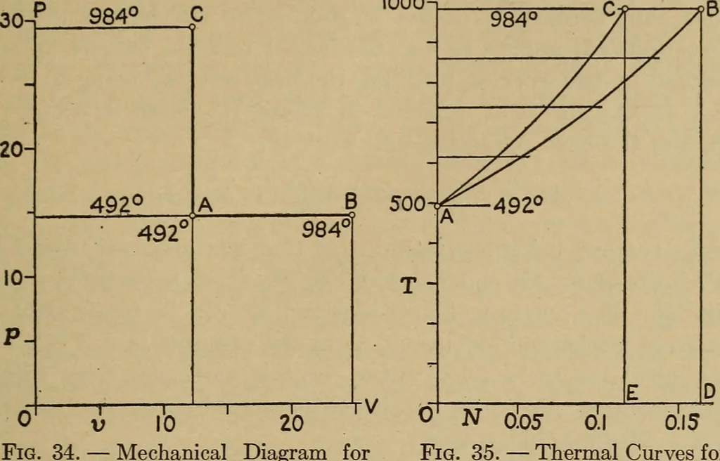An illustration from The steam engine and turbine; a text-book for engineering colleges, 1911, leaf 72