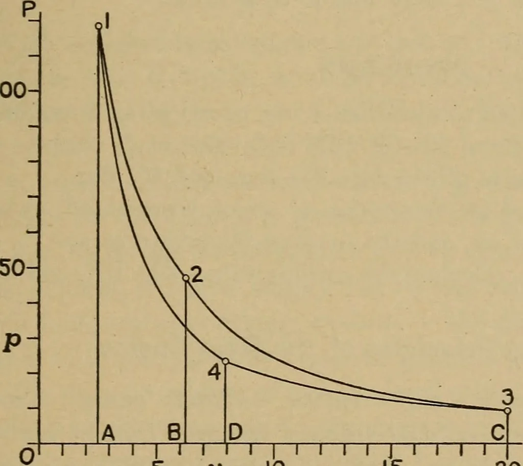 An illustration from The steam engine and turbine; a text-book for engineering colleges, 1911, leaf 72