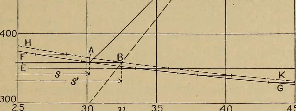 An illustration from The steam engine and turbine; a text-book for engineering colleges, 1911, leaf 88