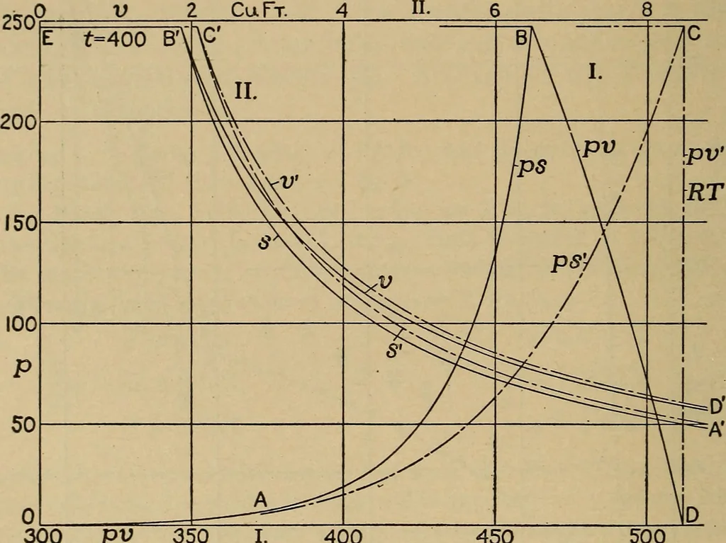 An illustration from The steam engine and turbine; a text-book for engineering colleges, 1911, leaf 93
