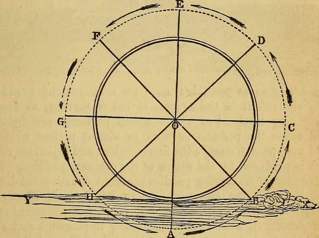 An illustration from Steam and its uses : including the steam engine, the locomotive, and steam navigation, 1873, leaf 146