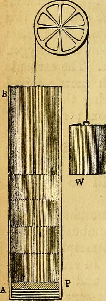 An illustration from Steam and its uses : including the steam engine, the locomotive, and steam navigation, 1873, leaf 17