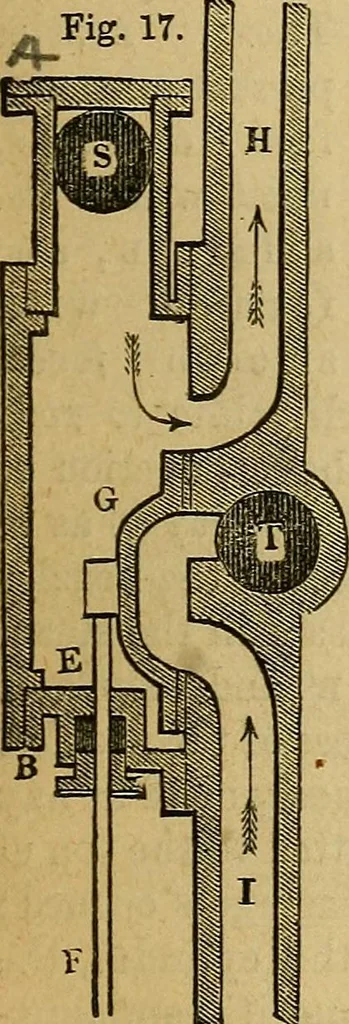 An illustration from Steam and its uses : including the steam engine, the locomotive, and steam navigation, 1873, leaf 52