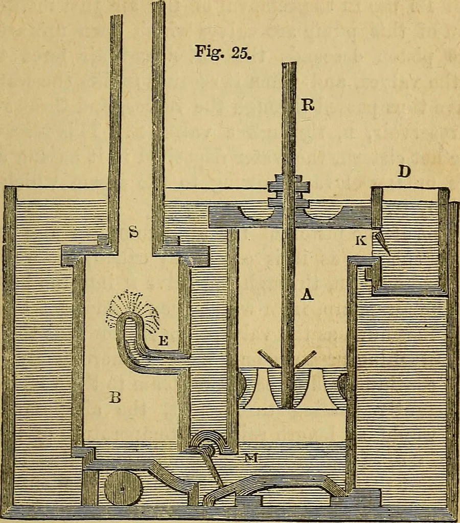 An illustration from Steam and its uses : including the steam engine, the locomotive, and steam navigation, 1873, leaf 58
