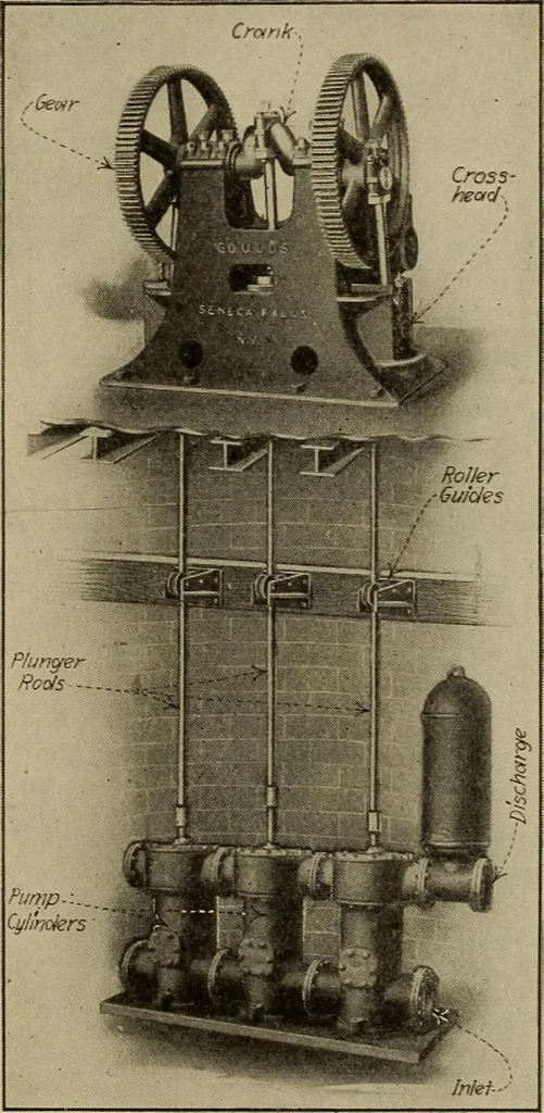 An illustration from Steam power plant auxiliaries and accessories;, 1922, leaf 104