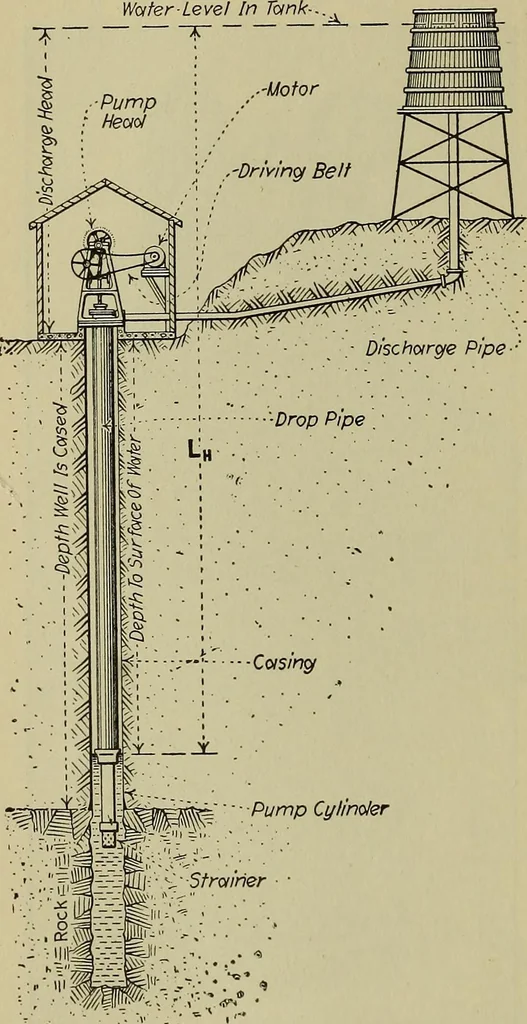 An illustration from Steam power plant auxiliaries and accessories;, 1922, leaf 105