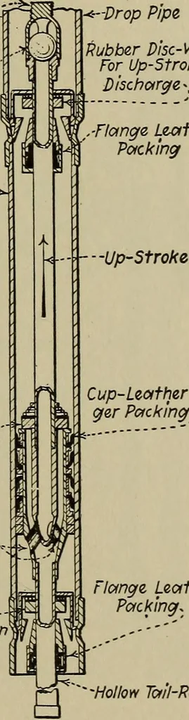 An illustration from Steam power plant auxiliaries and accessories;, 1922, leaf 106