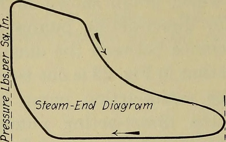 An illustration from Steam power plant auxiliaries and accessories;, 1922, leaf 111