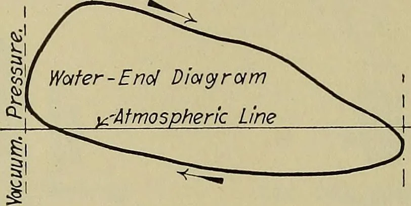 An illustration from Steam power plant auxiliaries and accessories;, 1922, leaf 111